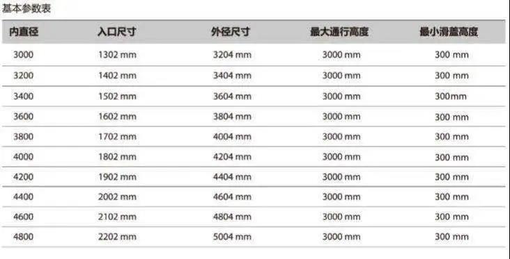 GEZE蓋澤TSA 365 NT基本參數(shù)