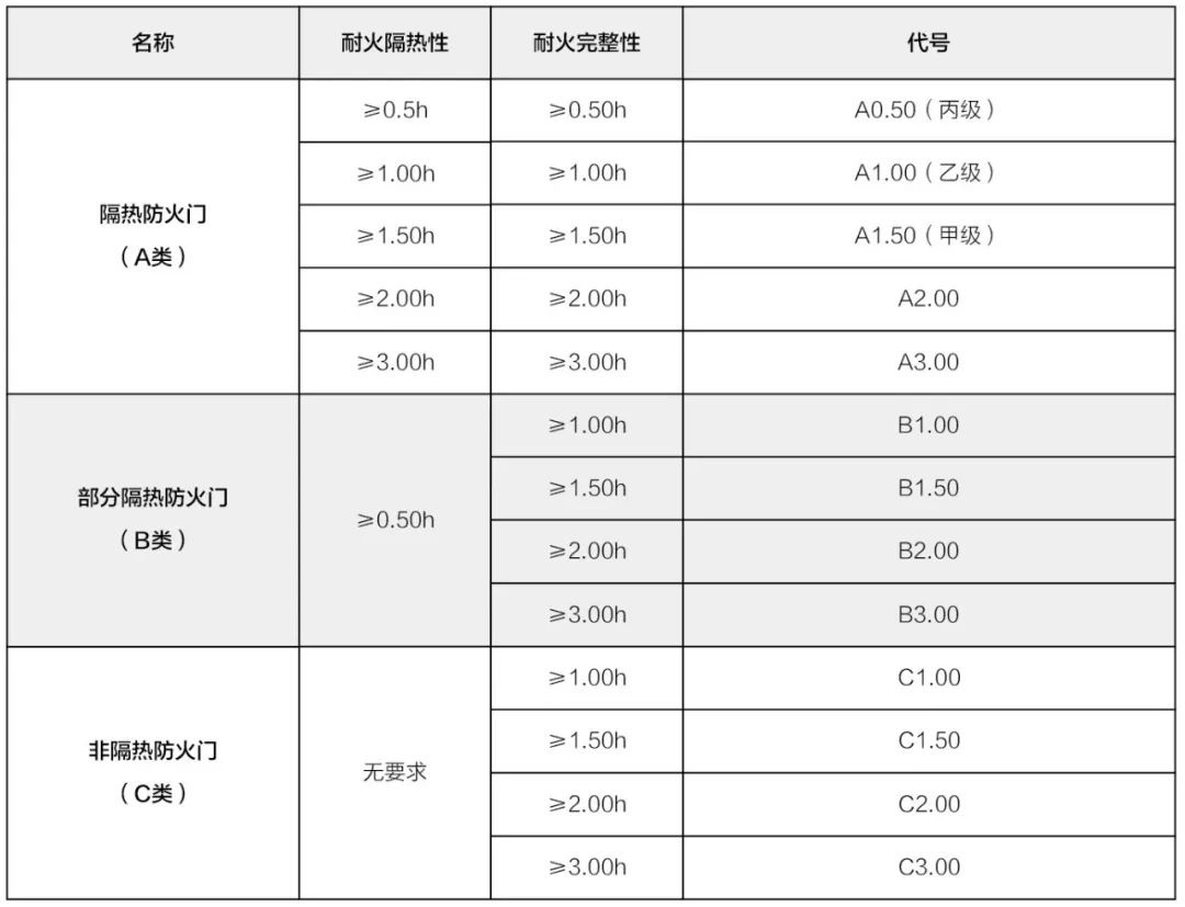 防火門國家標(biāo)準(zhǔn)