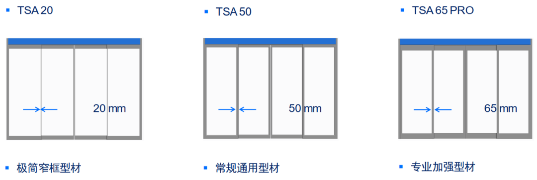 玲瓏身形，全能身手—蓋澤TSA系列自動平移門門體新品上市