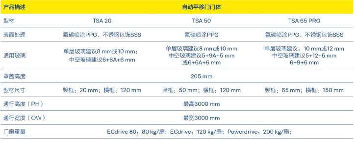 玲瓏身形，全能身手—蓋澤TSA系列自動平移門門體新品上市