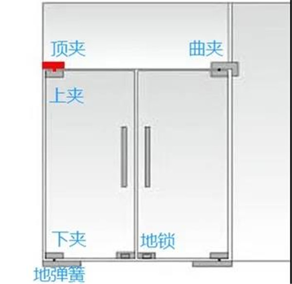 更安全的玻璃門五金，GMT玻璃門夾測試性能5倍于國標