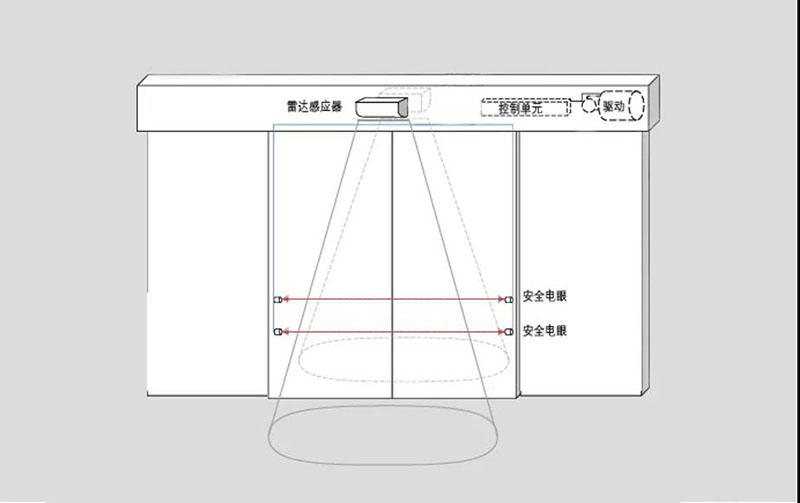 更安全的保護