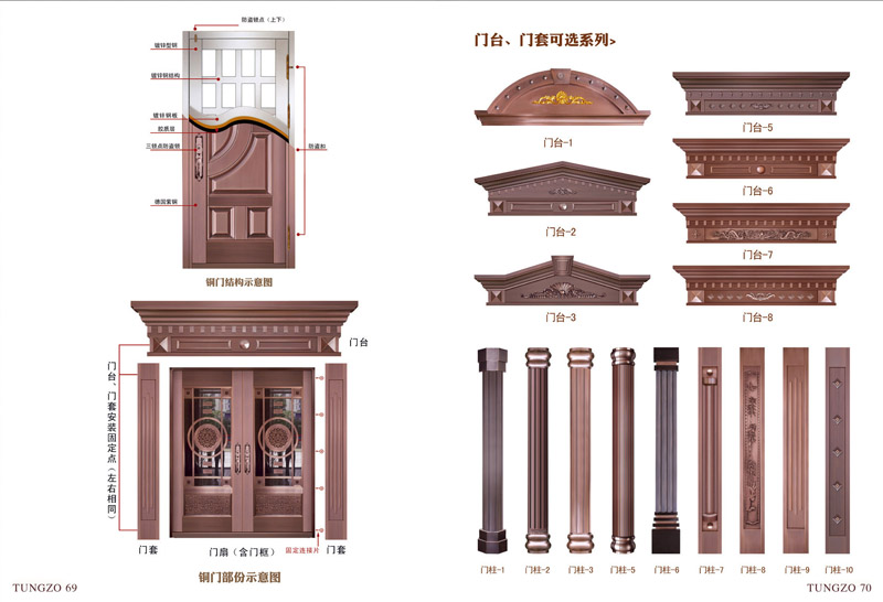 天卓牌別墅銅門——銅門結(jié)構(gòu)