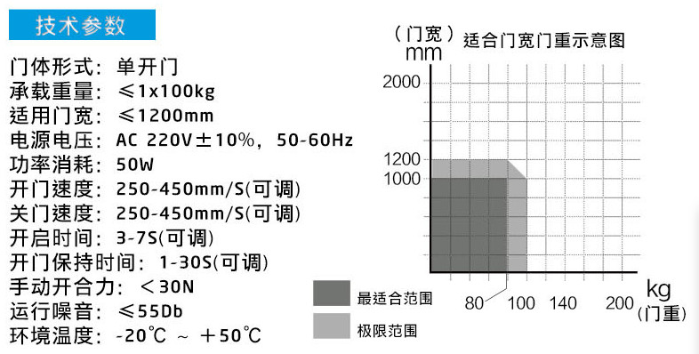 90°平開自動(dòng)門——產(chǎn)品參數(shù)