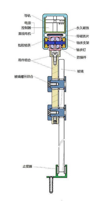 磁懸浮自動(dòng)門(mén)