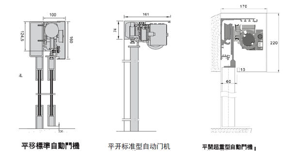 GMT門(mén)機(jī)