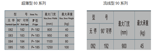 GMT玻璃門(mén)夾系列